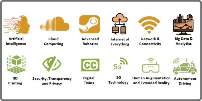 Trending Digital Technologies | Signicent LLP - Technology, IP & Market Research