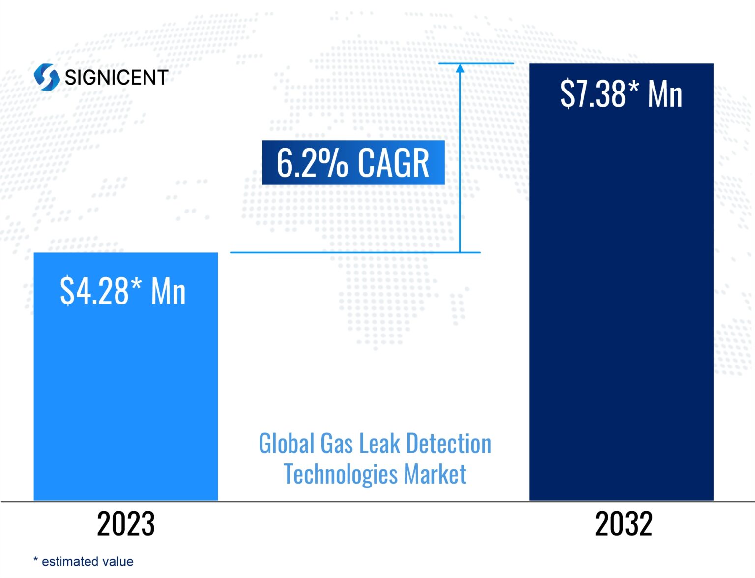 Gas Leak Reduction Detection Technology Reference: Advanced Gas Leak Detection Technologies